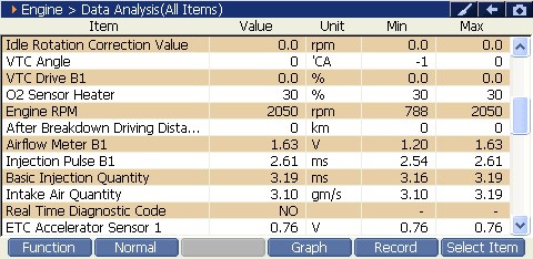 2000 RPM preview